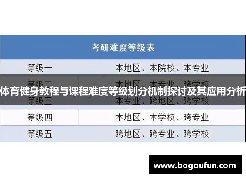 体育健身教程与课程难度等级划分机制探讨及其应用分析