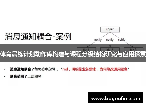 体育晨练计划动作库构建与课程分级结构研究与应用探索