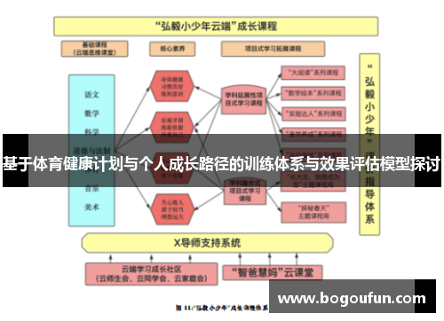 基于体育健康计划与个人成长路径的训练体系与效果评估模型探讨