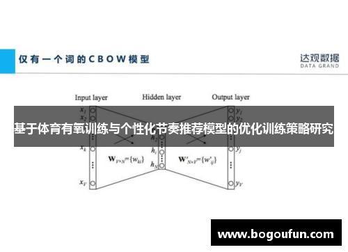 基于体育有氧训练与个性化节奏推荐模型的优化训练策略研究
