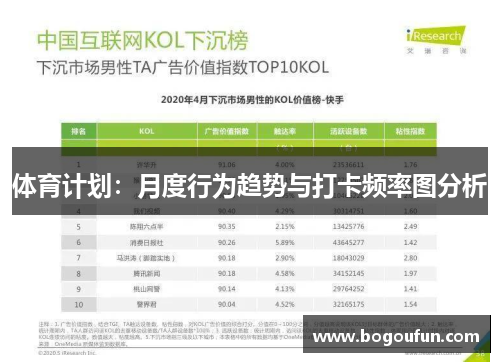 体育计划：月度行为趋势与打卡频率图分析