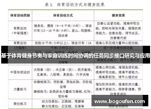 基于体育健身节奏与家庭训练时间协调的任务同步接口研究与应用