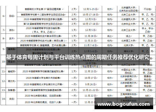 基于体育每周计划与平台训练热点图的周期任务推荐优化研究